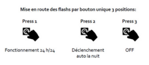 Affiche des instructions d’utilisation avec trois boutons: Press 1, Press 2 et Press 3, indiquant Fonctionnement 24 h/24, Déclenchement auto la nuit et OFF.